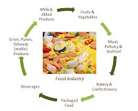 food processing industry in india, food processing business setup, food industry, processed food