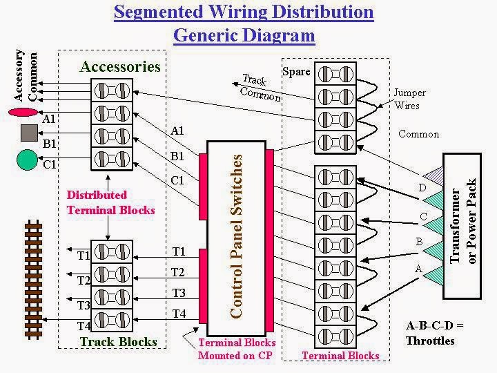 Segmented Wiring Distribution Generic Diagram