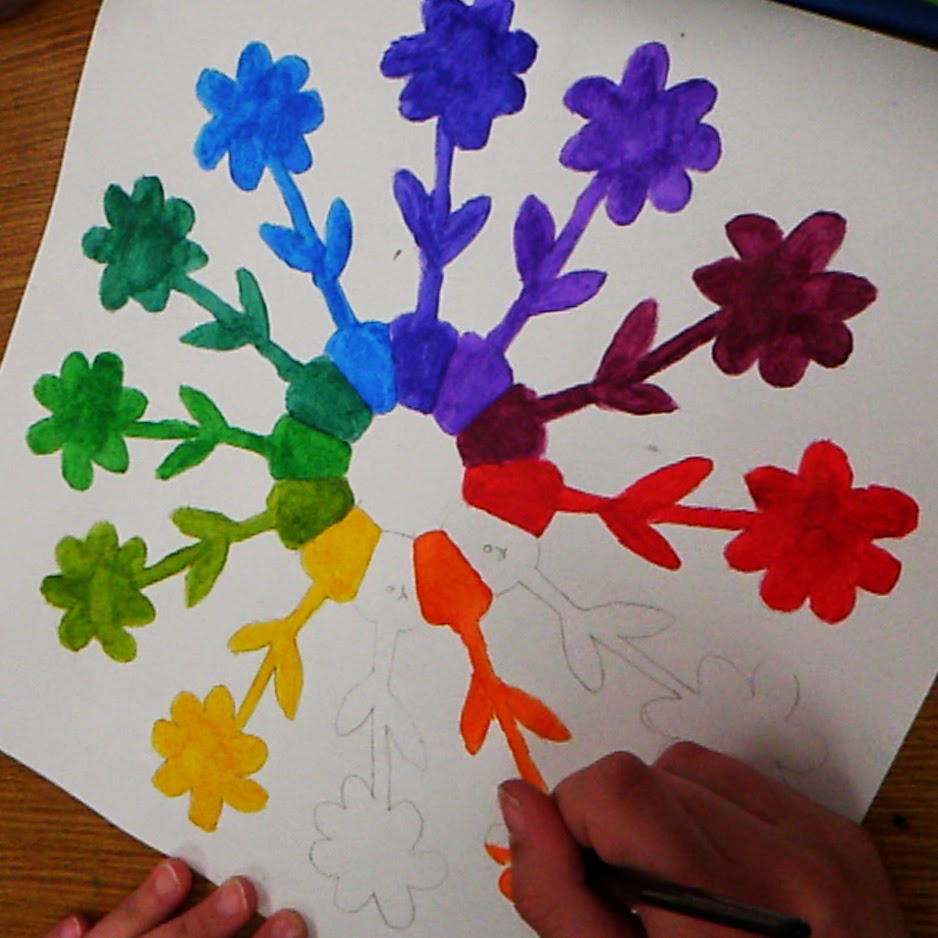 Jerdee's Art Classes Painting Acrylic Color Wheel