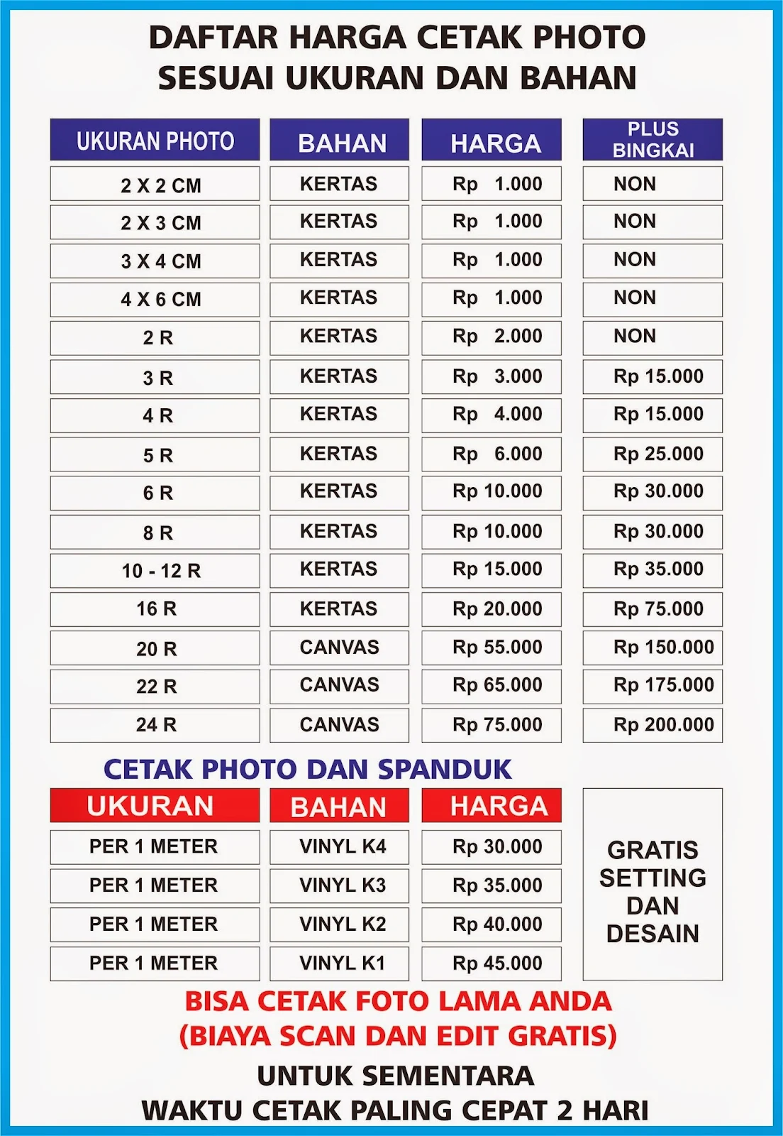 Harga Jasa Editor Buku Penulis Pemula