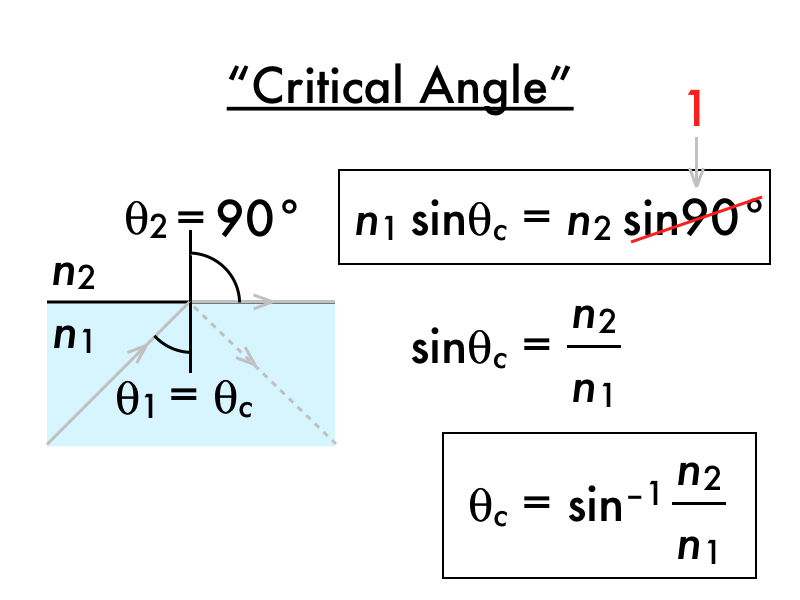 Pdog's blog boring but important Presentation total internal reflection
