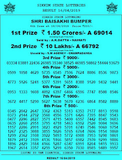http://www.sarkarinaukriwebsite.in/2016/11/punjab-state-lottery-results.html