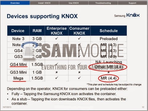 Da un documento interno sul software Knox si evince che Galaxy S4 Mini e Galaxy Mega avranno l'aggiornamento ad android 4.4 KitKat