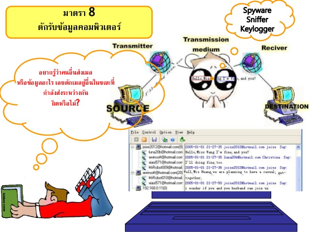 รูปภาพประกอบ