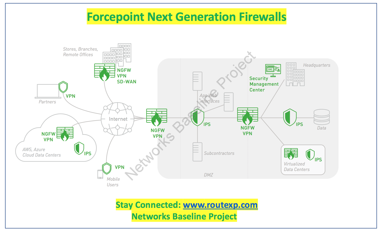 forcepoint firewall forcepoint firewall