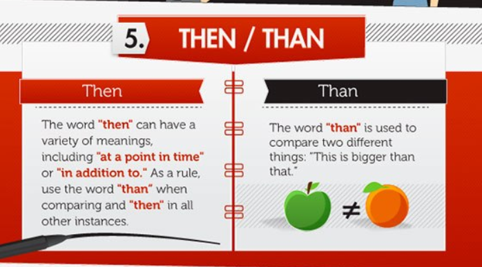 Sight word poems. Than then that разница. Then than when. Then на английском. Then than правило.