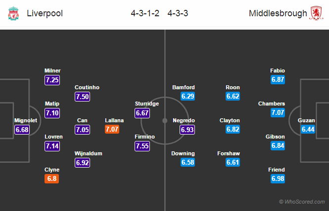 Lineups, Team News, Stats – Liverpool vs Middlesbrough