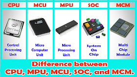 Learning Engineering: Difference between CPU, MPU, MCU, SOC, and MCM?