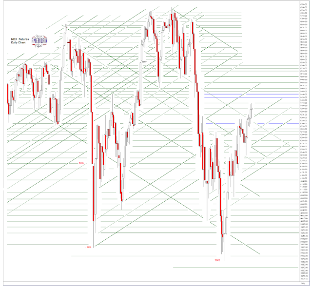 Jesse's Café Américain SP 500 and NDX Futures Daily Charts Stock Option Expiry for March Tomorrow