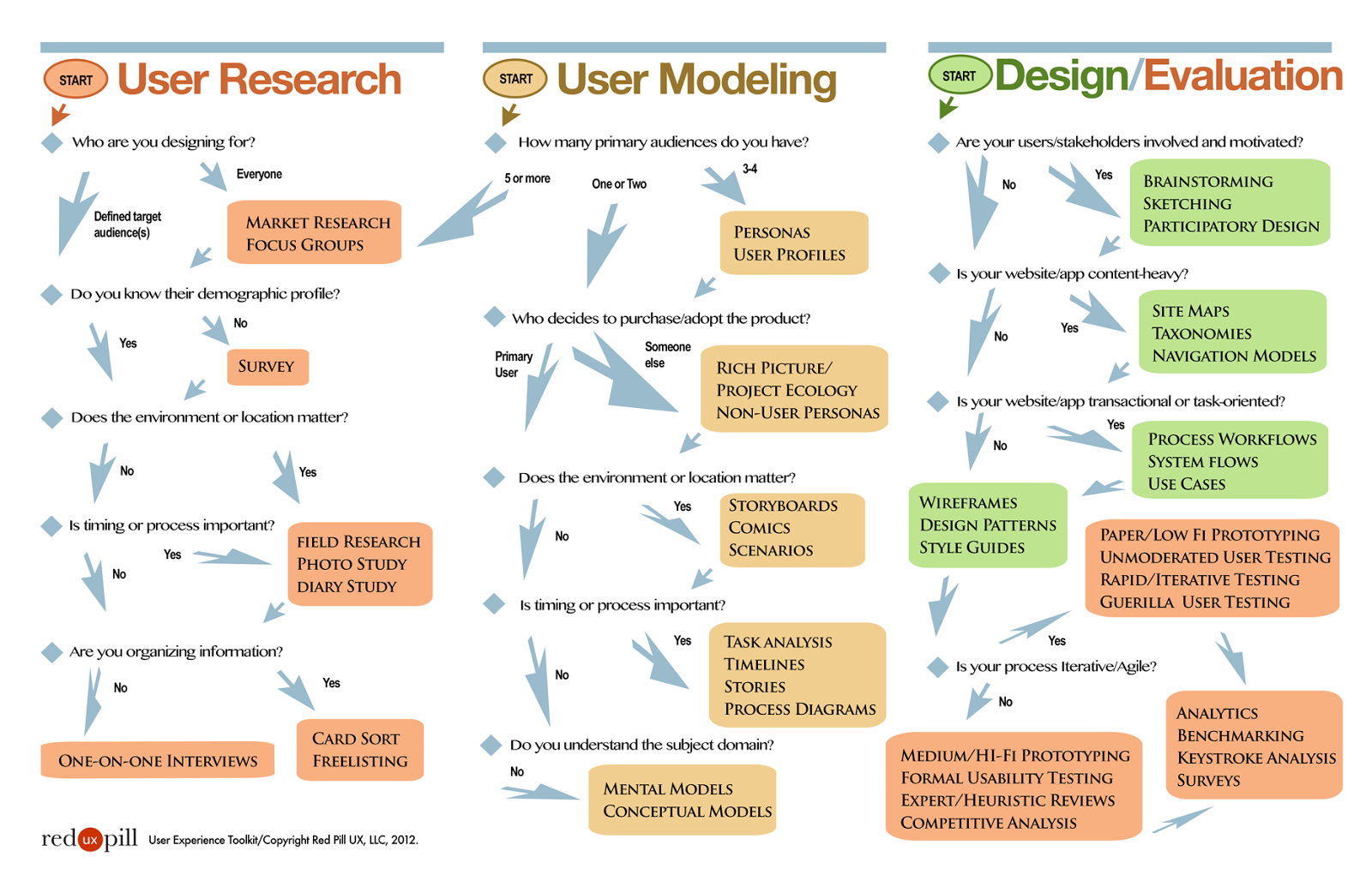 The Creative Apprentice Understanding the Design Brief