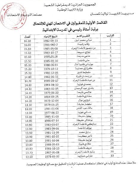 قائمة للناجحين و الاحتياط رتبة استاذ رئيسي للمدرسة الابتدائية 2016 تلمسان