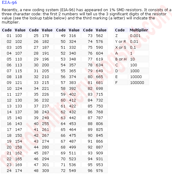 Mikrokontrolery Jak zacząć? Zbiór najczęściej udzielanych porad