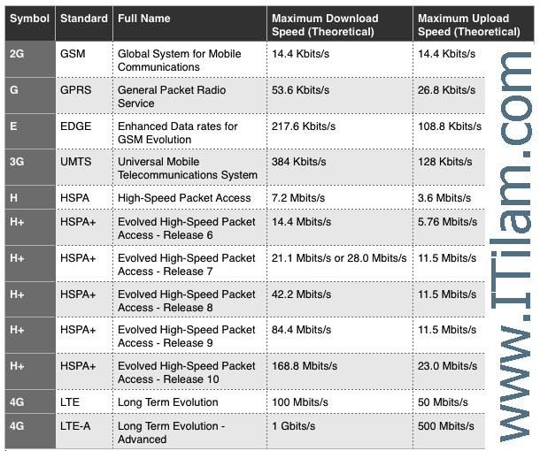 what is the difference between 3g and 4g internet how many mb in a gb internet usage us cellular phone offers how to get rid of old phones streaming data usage chart 5g vs 4g phone wifi hotspot t mobile family plan deals t mobile 4g lte mobile hotspot verizon web pages us cellular plans unlimited data verizon 3g mobile hotspot how much is a megabyte of data usage sprint lte plus network gb usage best way to get a new phone disposing of old cell phones set up mobile hotspot cell phone data usage 4g hotspot device make hotspot faster how to make a cell phone a wifi hotspot us cellular data coverage meaning of lte network how to get hotspot on your phone does a mobile hotspot use data t mobile broadband hotspot uscellular coverage t mobile plans free phones mobile hotspot data plan 4g mobile hotspot provisioning verizon gigabyte plan how mobile hotspot works mobile hotspot cost wireless mobile hotspot uscellular smart phones portable mobile hotspots 3g mobile hotspot best 4g lte coverage hotspot phone how does a hotspot work what uses data on a phone sprint wireless plans deals fastest mobile hotspot hotspot data usage how many megabytes are in a gig