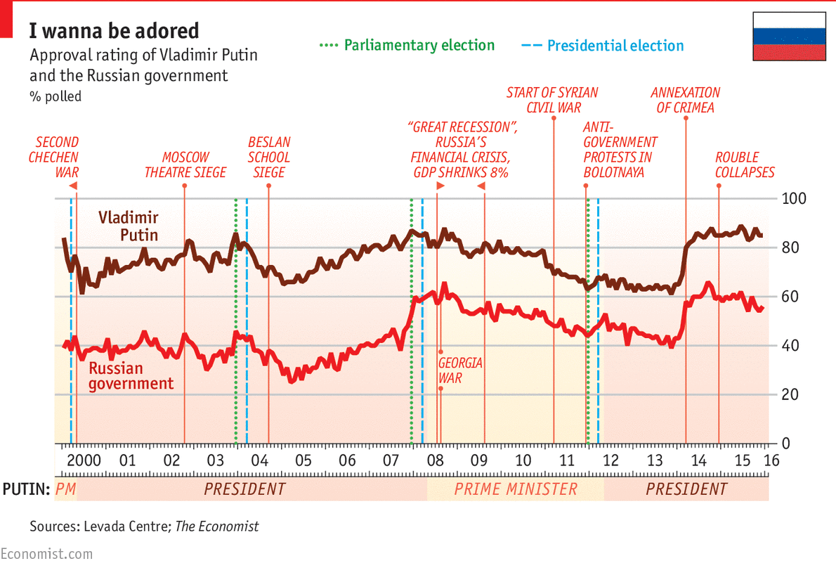 Time-Price-Research: Oil Price and Russian Political History1190 x 808