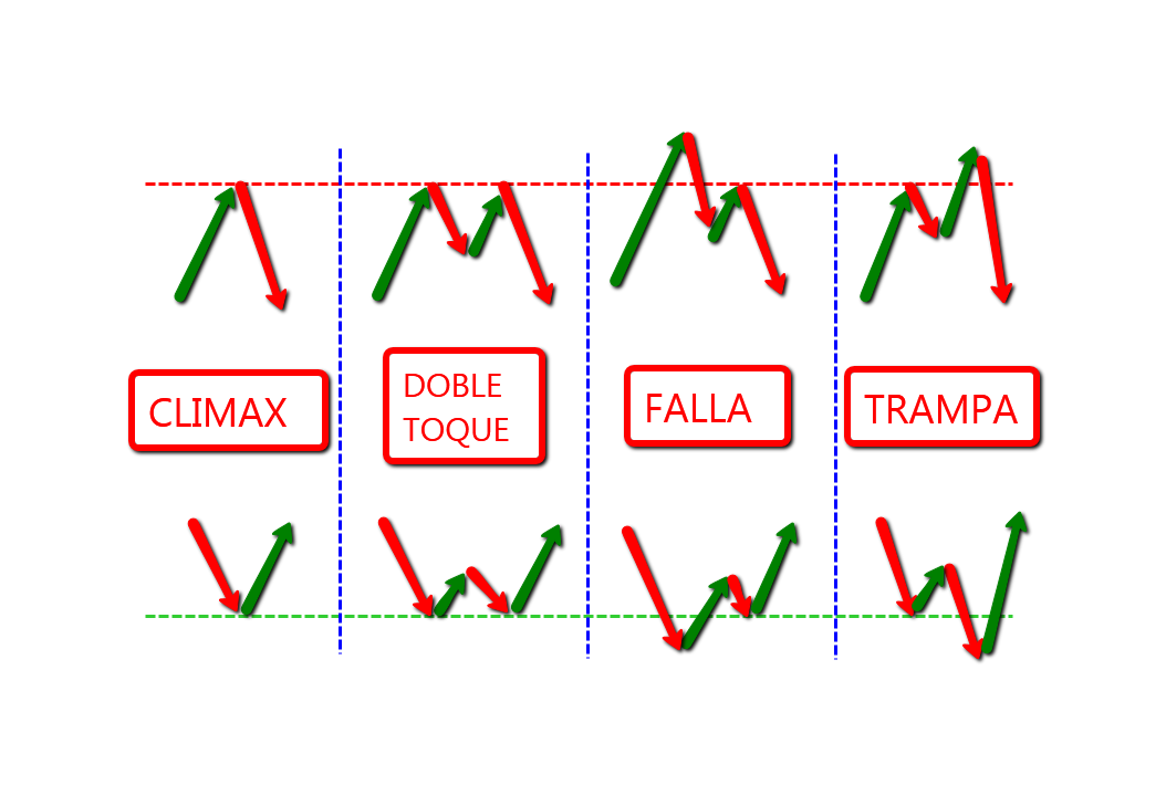 Trading du forex
