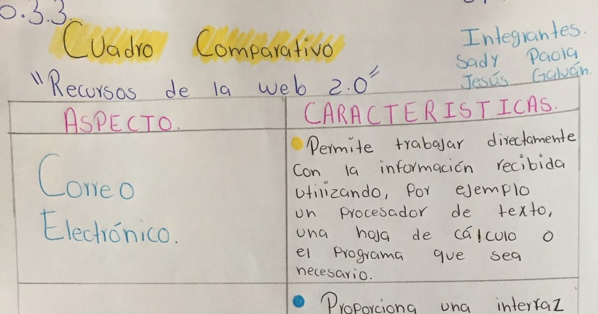 Geograf a evidencias actividad 6 3 3 cuadro comparativo recursos