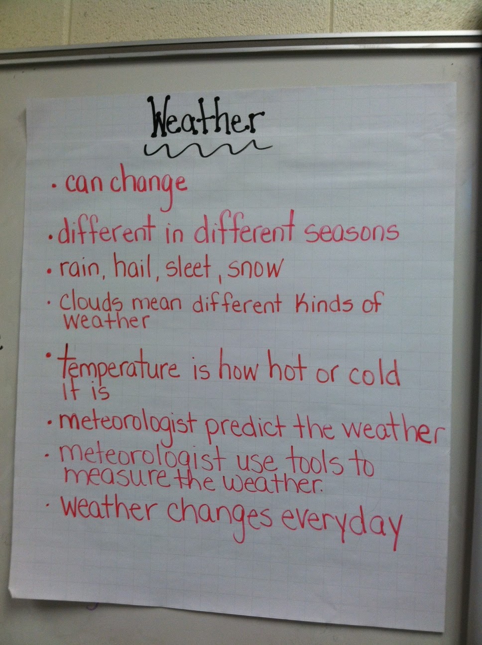 Cloudy With A Chance of...... Weather