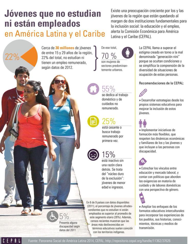 Los Desafíos De La Iglesia En Una Latinoamérica Joven Ver Infografías Revista La Fuente