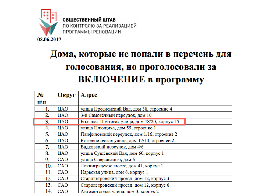 Карта реновации на карте. Списки домов по программе реновации по годам. Карта реновации. Список домов попадающих под реновацию. График переселения по программе реновации в москве 2020.