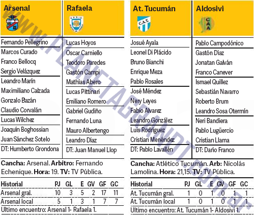 Formaciones Lunes 20/03 Fecha 16 Primera División 2016/2017