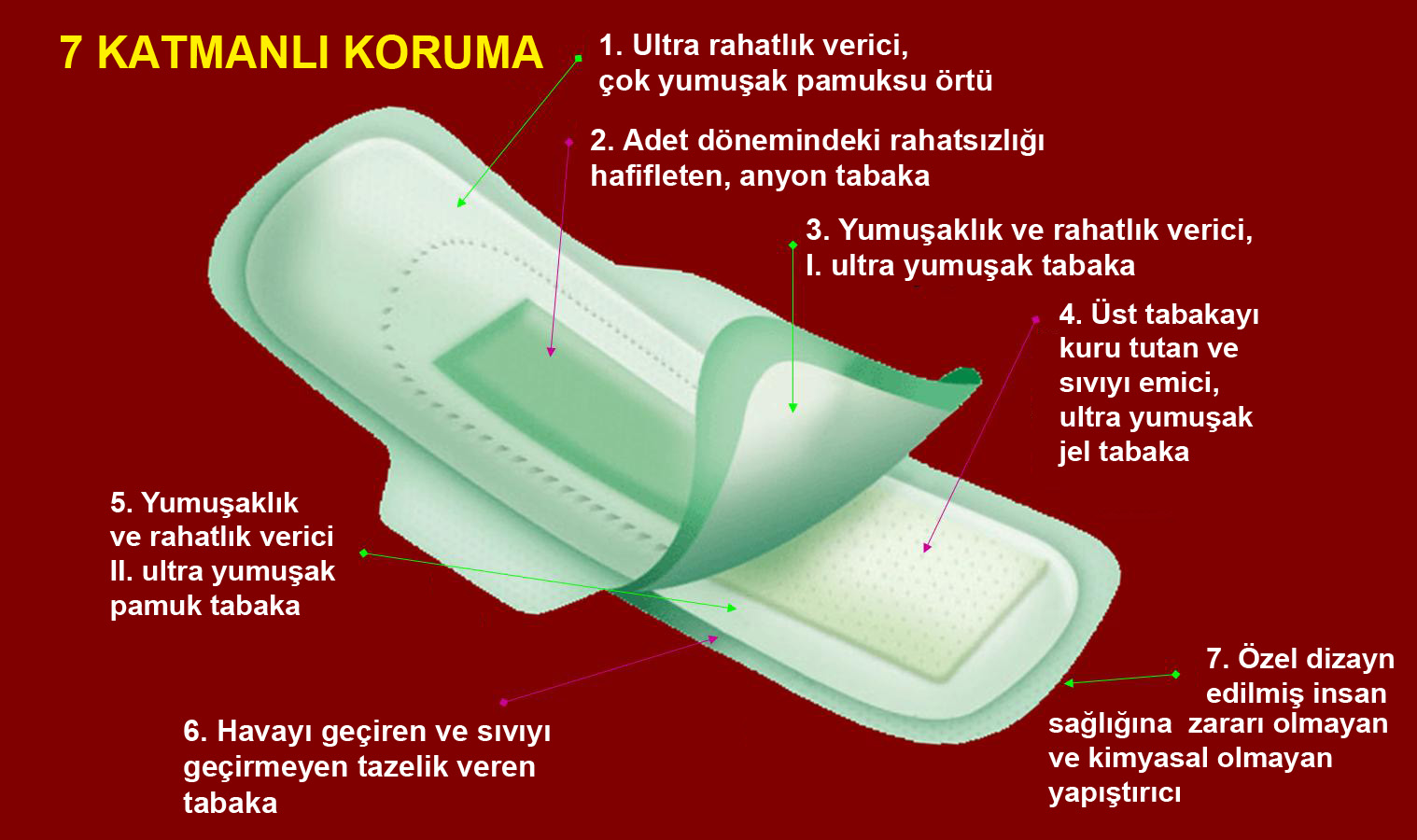 Günlük pedlerin zararları nelerdir Günlük pedlerin zararları nelerdir