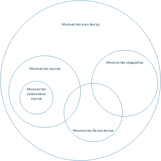 Множество квадрата в множество прямоугольников. Множество квадрата в множество прямоугольников. Задача с множеством прямоугольников. Выведение на множества квадратов. Квадрат множества.