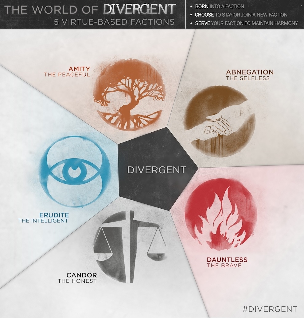 the-divergent-life-the-factions