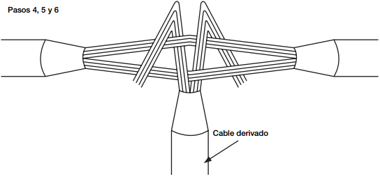Empalme de cables en “T” o de derivación múltiple