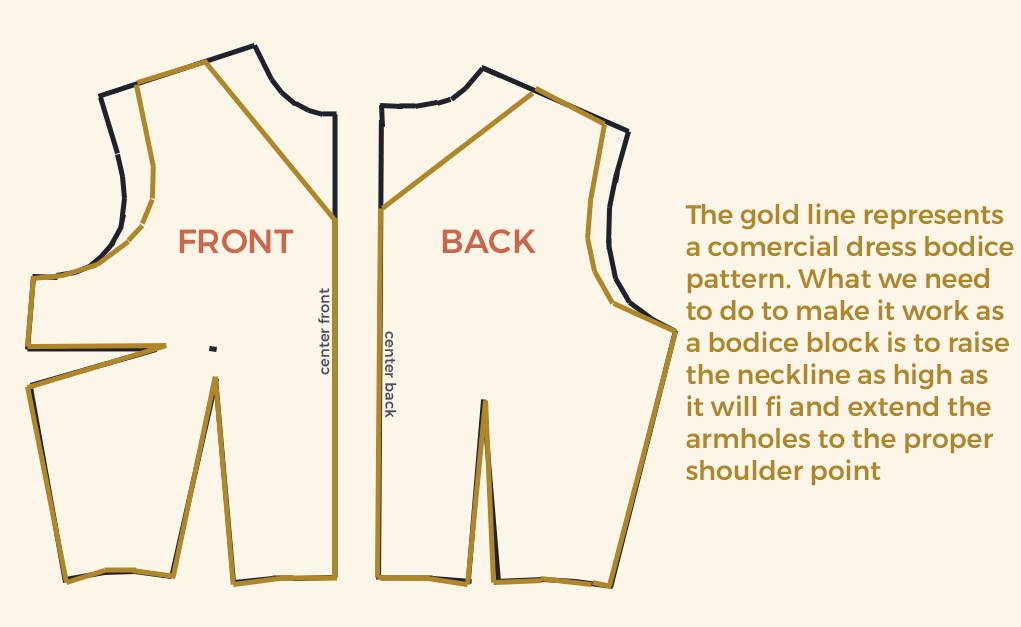 The Closet Historian How To Make A Bodice Block Pattern From Your The Closet Historian How To Make A Bodice Block Pattern From Your