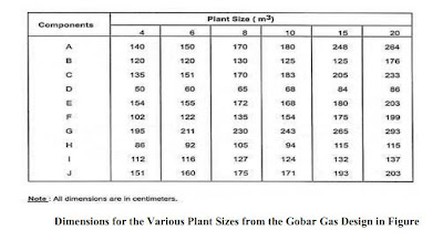 General biogas plant diagram ~ Biogas Technology