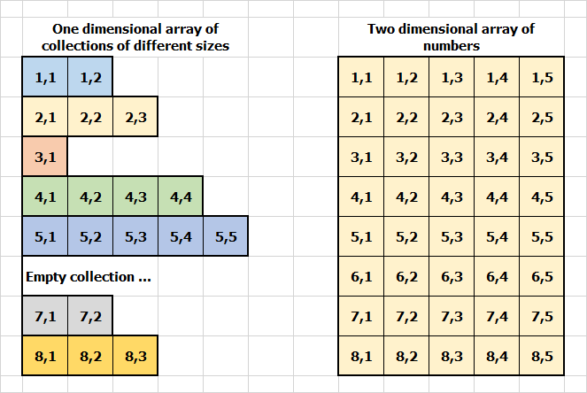 Dimensional array. Массив vb. Массив в Ворде. Vba collection Set Index. Add element to array c.