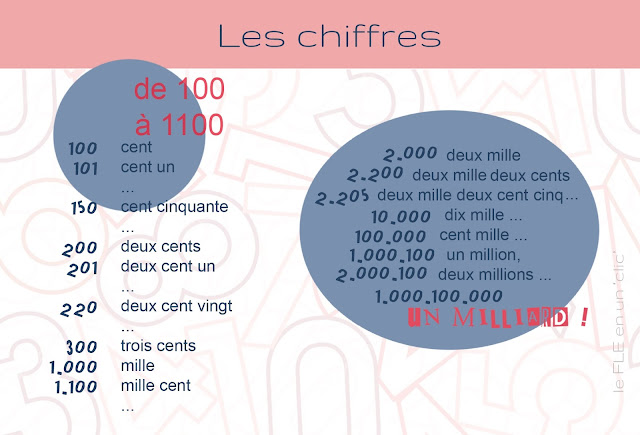 les chiffres, FLE, infographie, le FLE en un 'clic'
