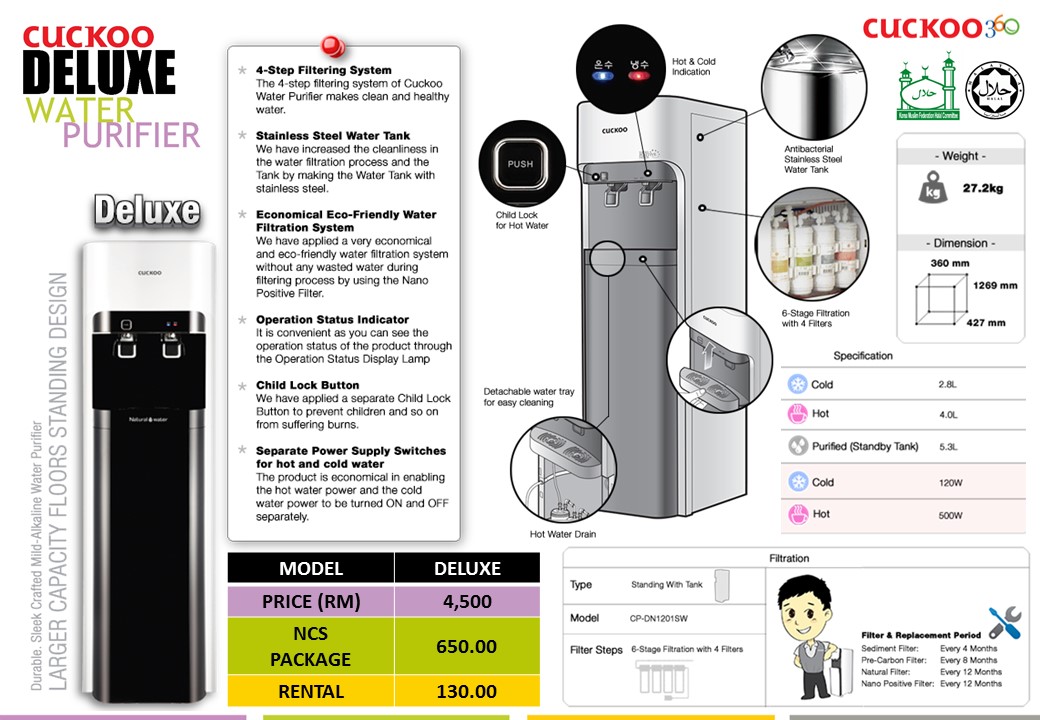 Let's CUCKOO!!! Cuckoo Water Purifiers