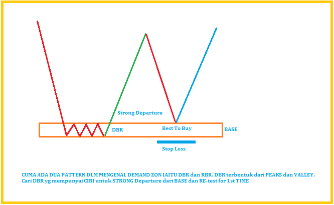 Dbr Graph Trading With Cik Saf: 2016