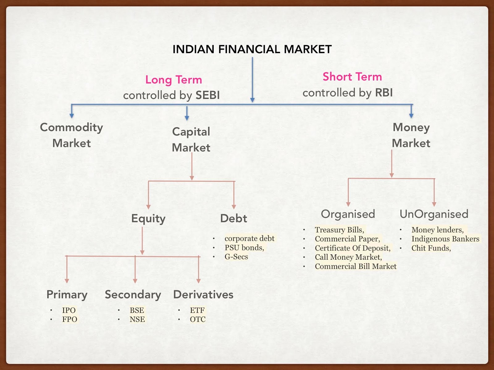 . PATH of UPSC ECONOMICS