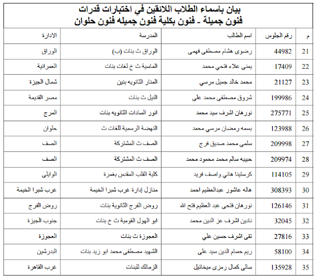 بيان باسماء الطلاب اللائقين في اختبارات قدرات كلية الفنون الجميلة 2016 بيان باسماء الطلاب اللائقين في اختبارات قدرات كلية الفنون الجميلة 2016