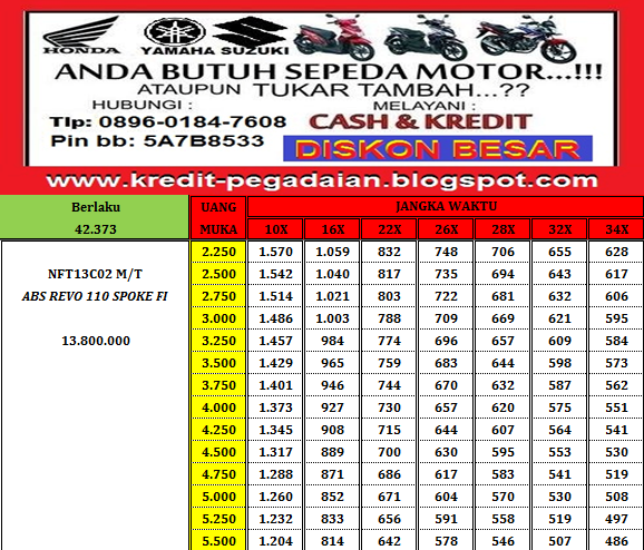 Tabel Angsuran Revo FI SPOKE FIF Finance