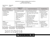 Kisi Kisi USBN 2018 SD SMP SMA dan Sederajat Kisi Kisi USBN 2018 SD SMP SMA dan Sederajat