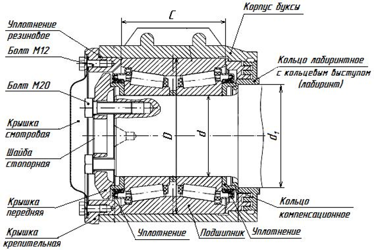 Узел буксовый конический подшипниковый вт2-8720. Буксовые подшипники кассетного типа. Буксовый узел с кассетными подшипниками. Буксовый узел с подшипниками кассетного типа. Упорное кольцо подшипника буксового узла.