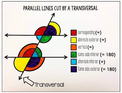 15 Parallel Lines Cut By A Transversal Coloring Activities - Teaching