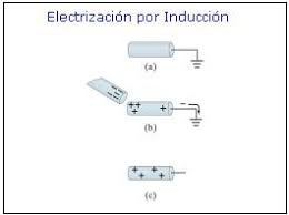 Electrizacion Por Inducción.