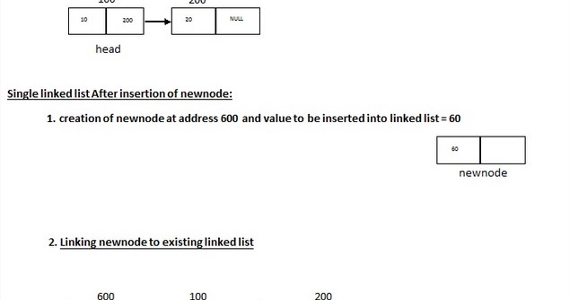 Technology Blog : Single Linked List Complete Program in C