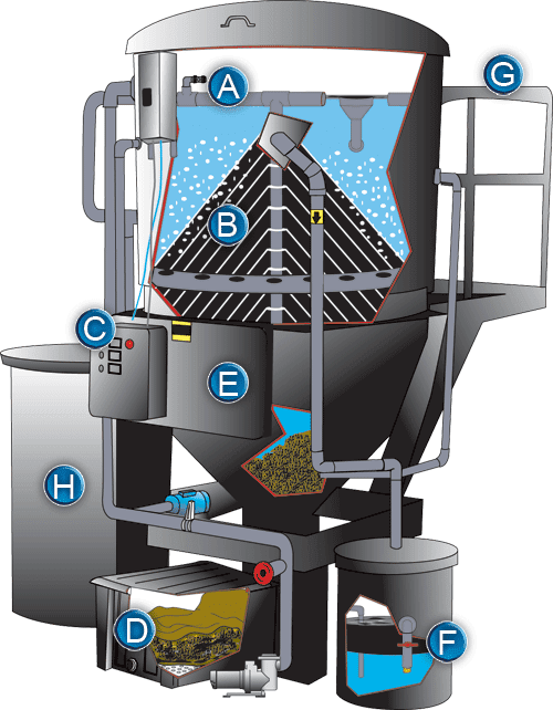 Wastewater Clarifiers for Discharge Schematic NTESCO