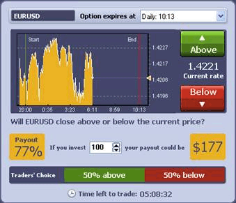 Cara trading option binary