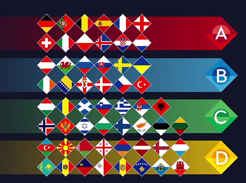 Euro 2020 Gambar Jadwal Euro Piala Eropa 2020