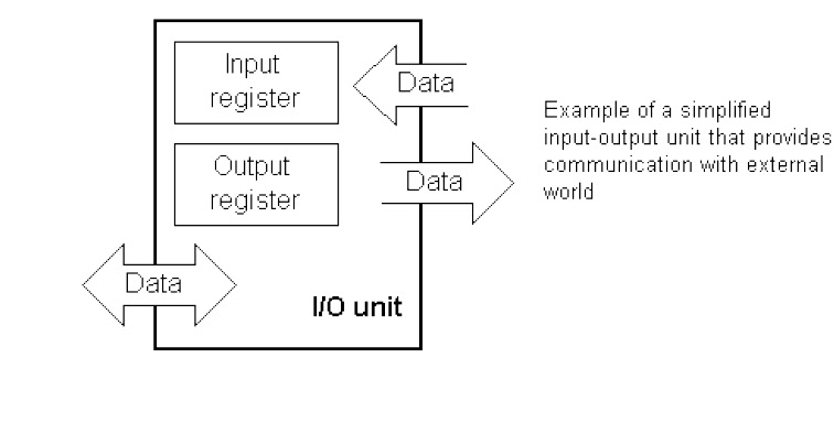 Input components