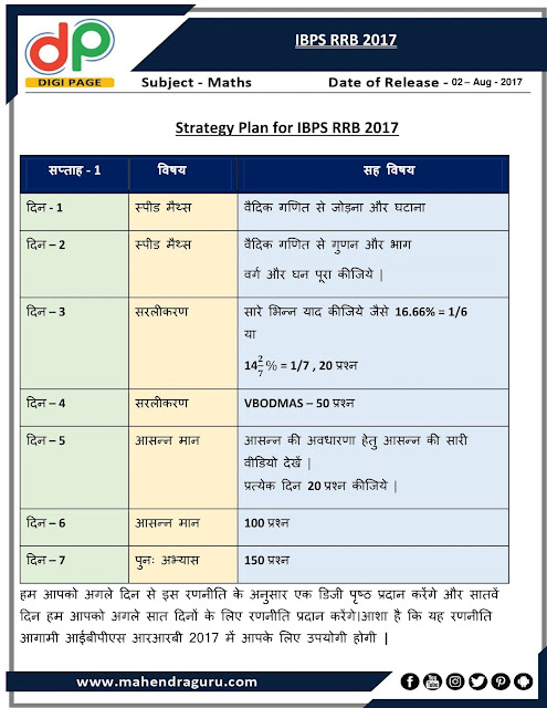 DP | Strategy Plan for IBPS RRB | 02- August - 17 DP | Strategy Plan for IBPS RRB | 02- August - 17
