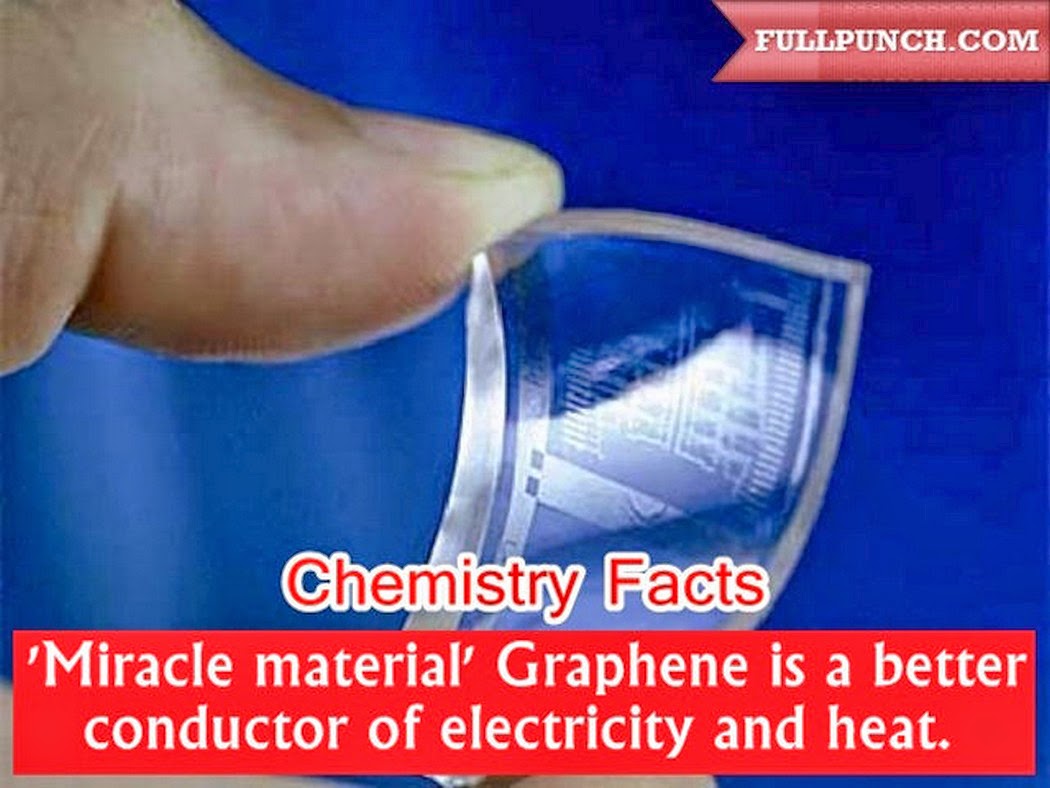 Interesting facts chemical discovery. Interesting facts about air. Interested facts chemistry. Interesting chemistry. химия и жизнь.