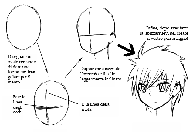 Basi Per Disegnare Una Testa Manga