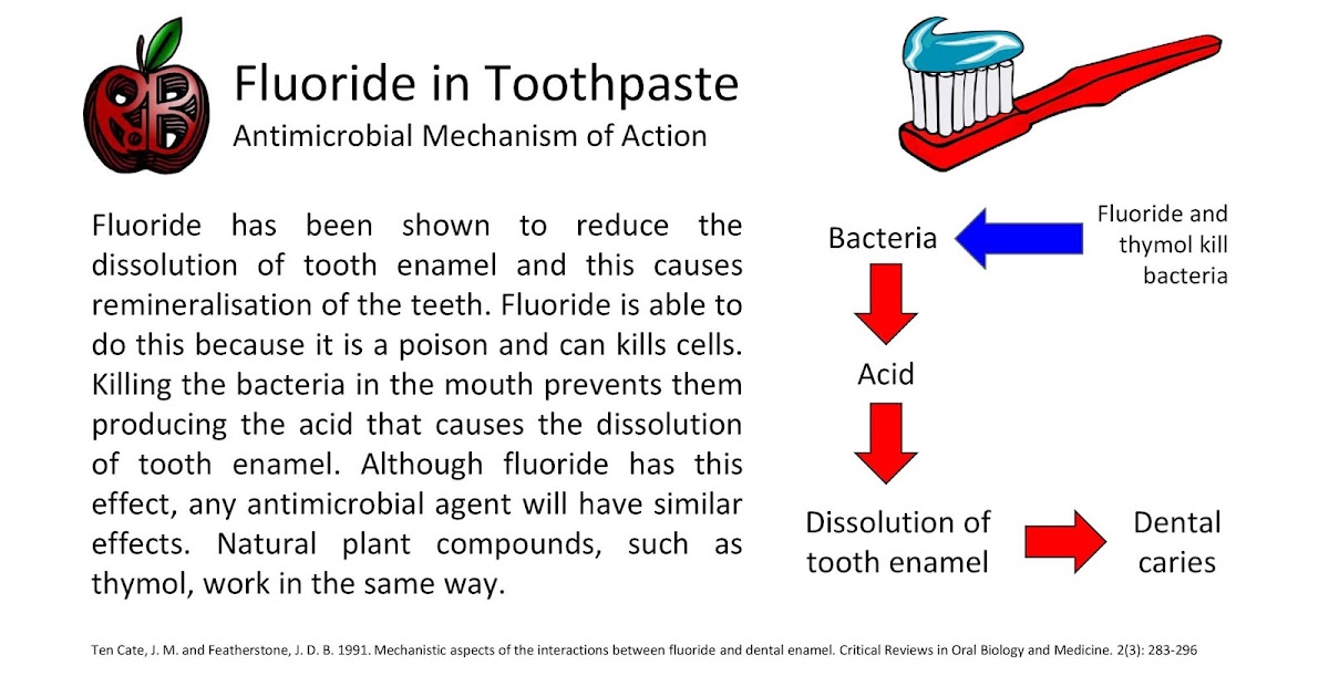 Fluoride in Toothpaste